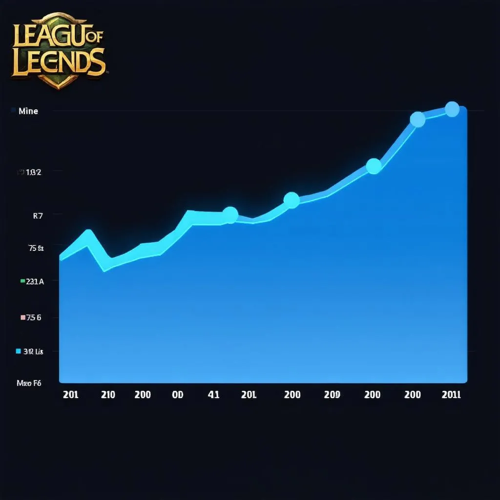 Biểu đồ leo rank League of Legends