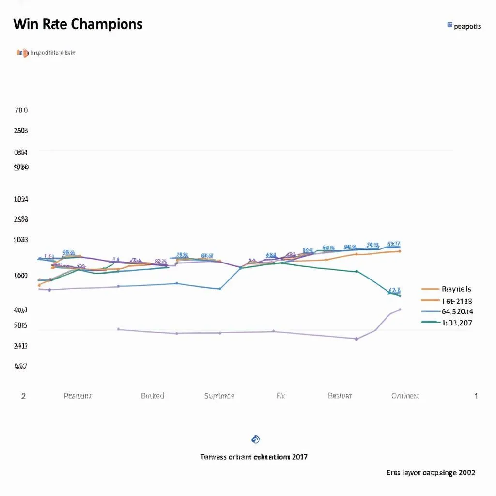 Winrate Champion: Khi tỉ lệ thắng lên tiếng