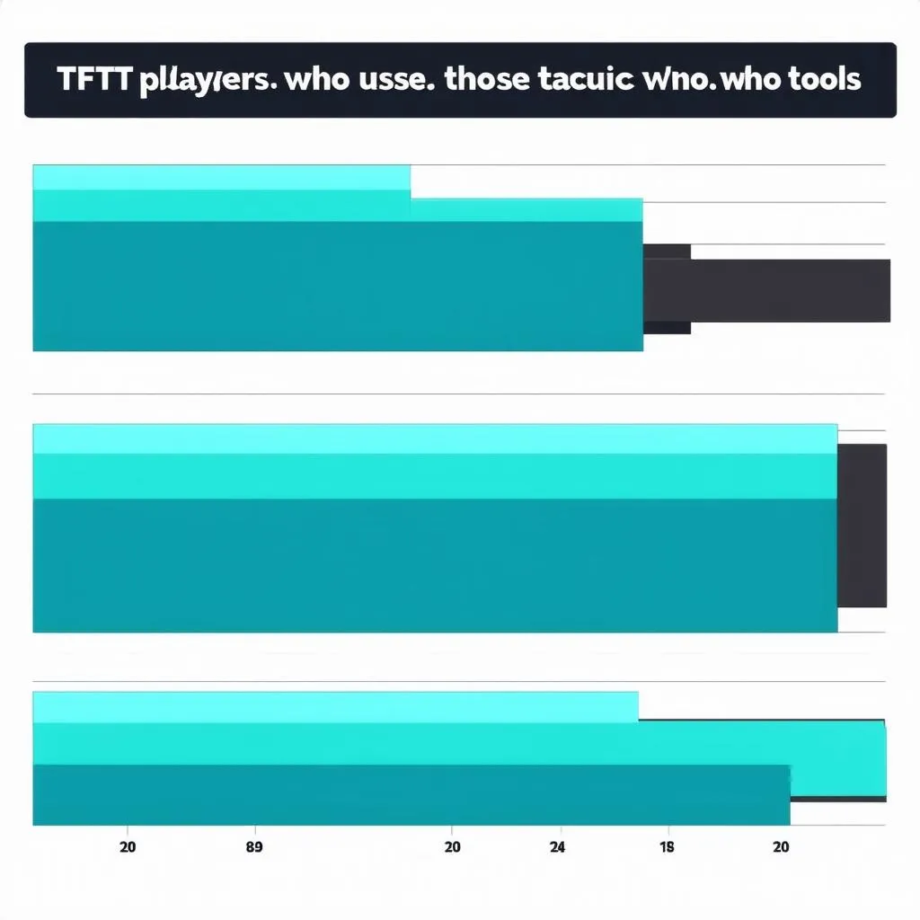 tft-ranking-improvement-chart