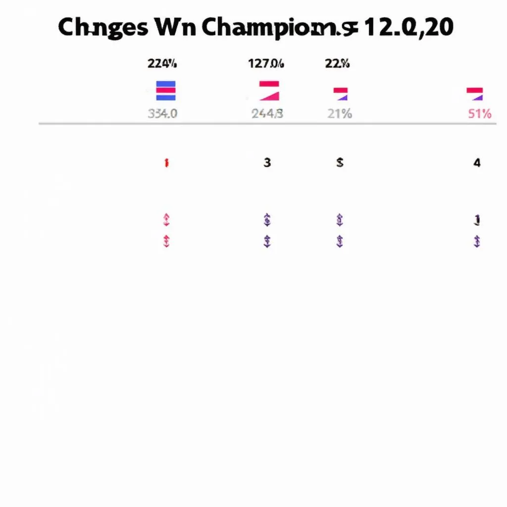 Cân bằng tướng LOL 12.20