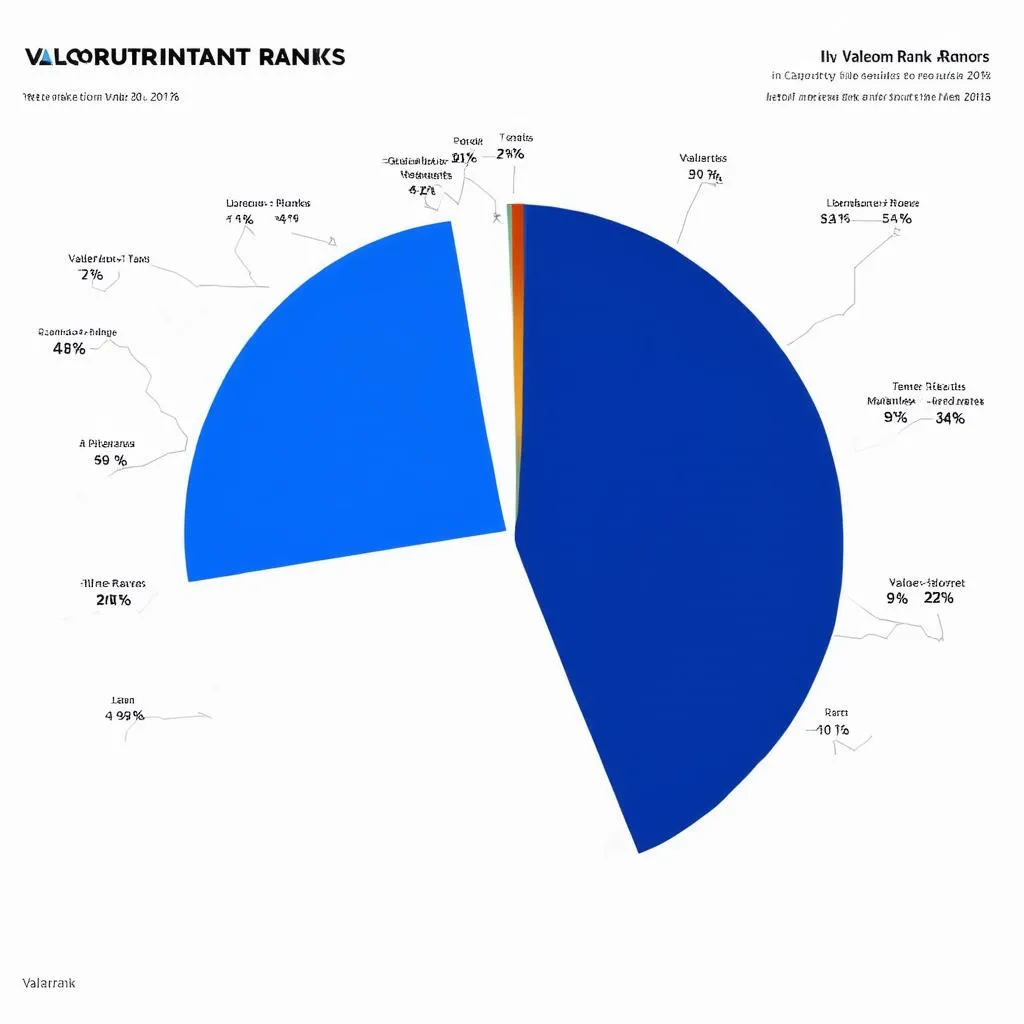Biểu đồ phân bố rank Valorant