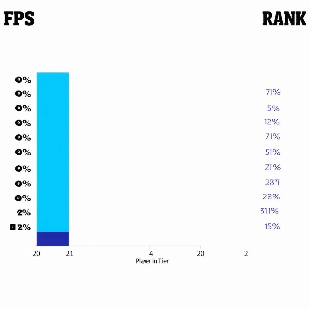 Ranked Distribution FPS