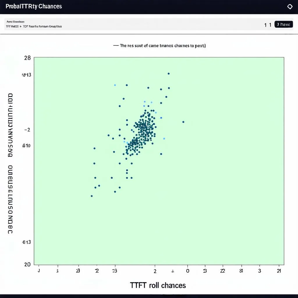 TFT Roll Chances: Bí mật để trở thành Huyền Thoại!