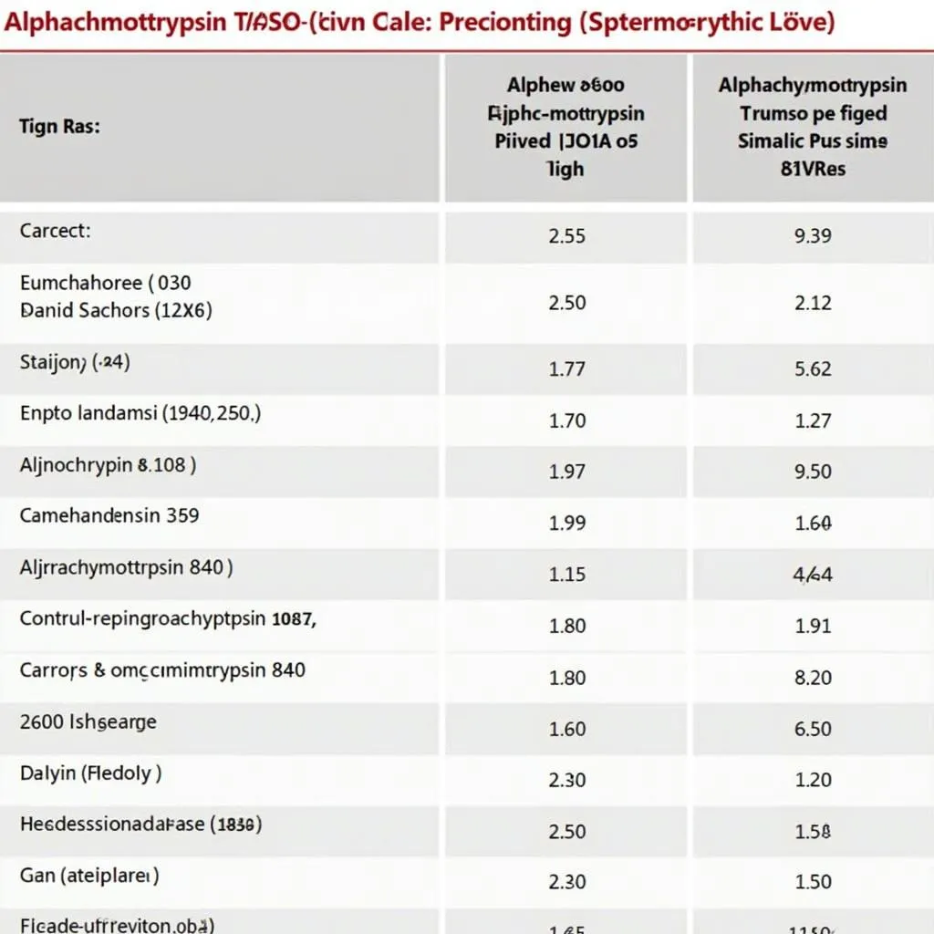 Bảng giá Alphachymotrypsin 8400