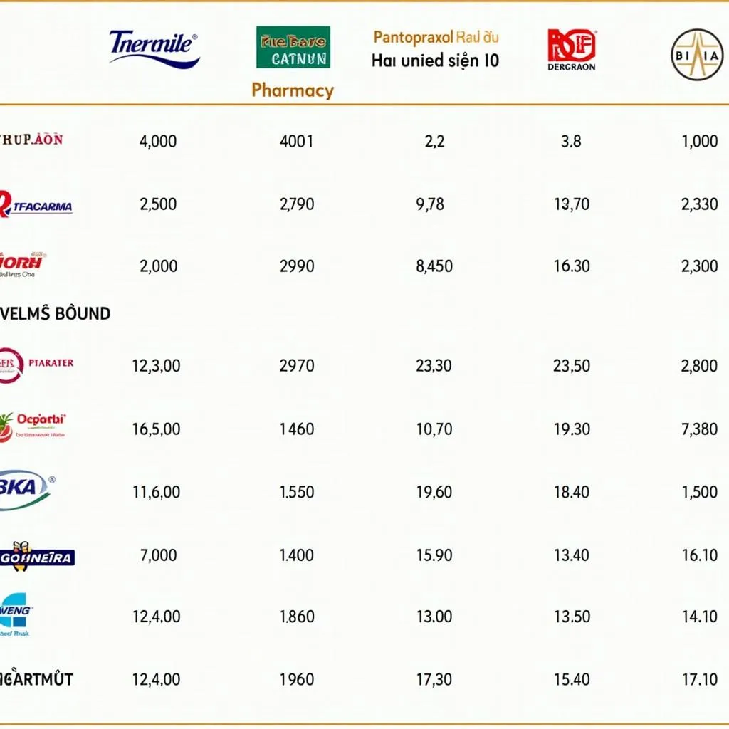 Bảng giá Pantoprazol 40mg