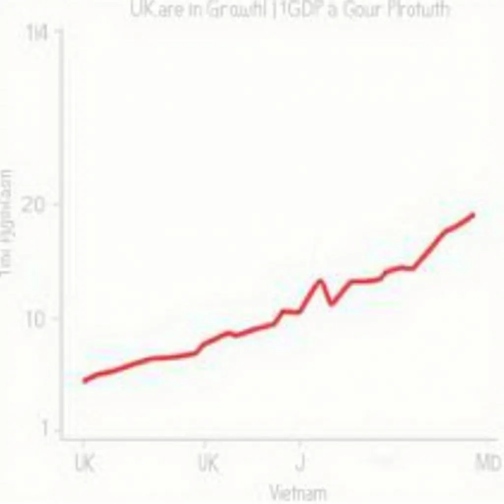 Economic Growth Chart UK Vietnam