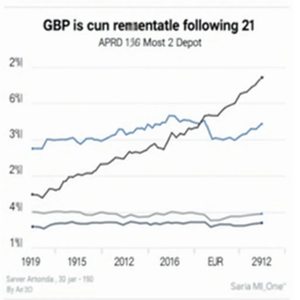 GBP Exchange Rate Post-Brexit