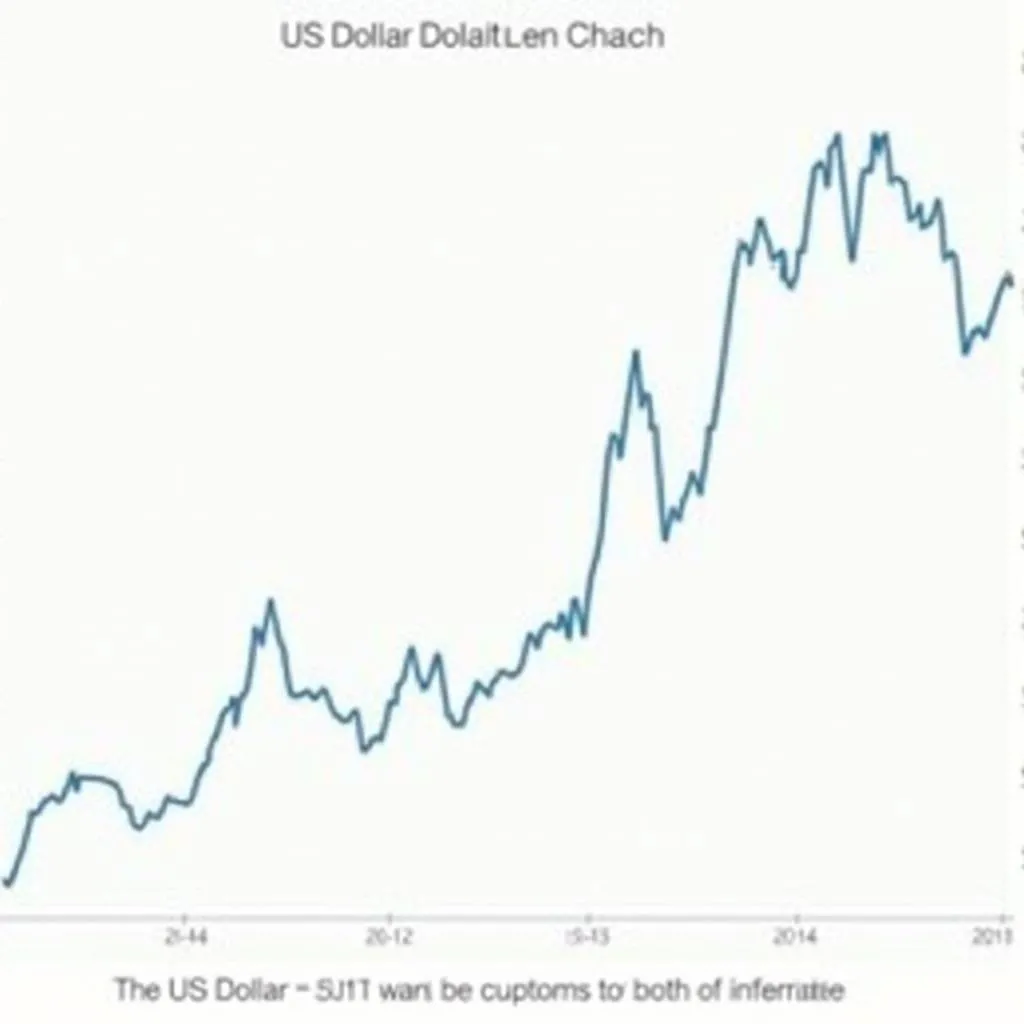 Biểu đồ tỷ giá DXY