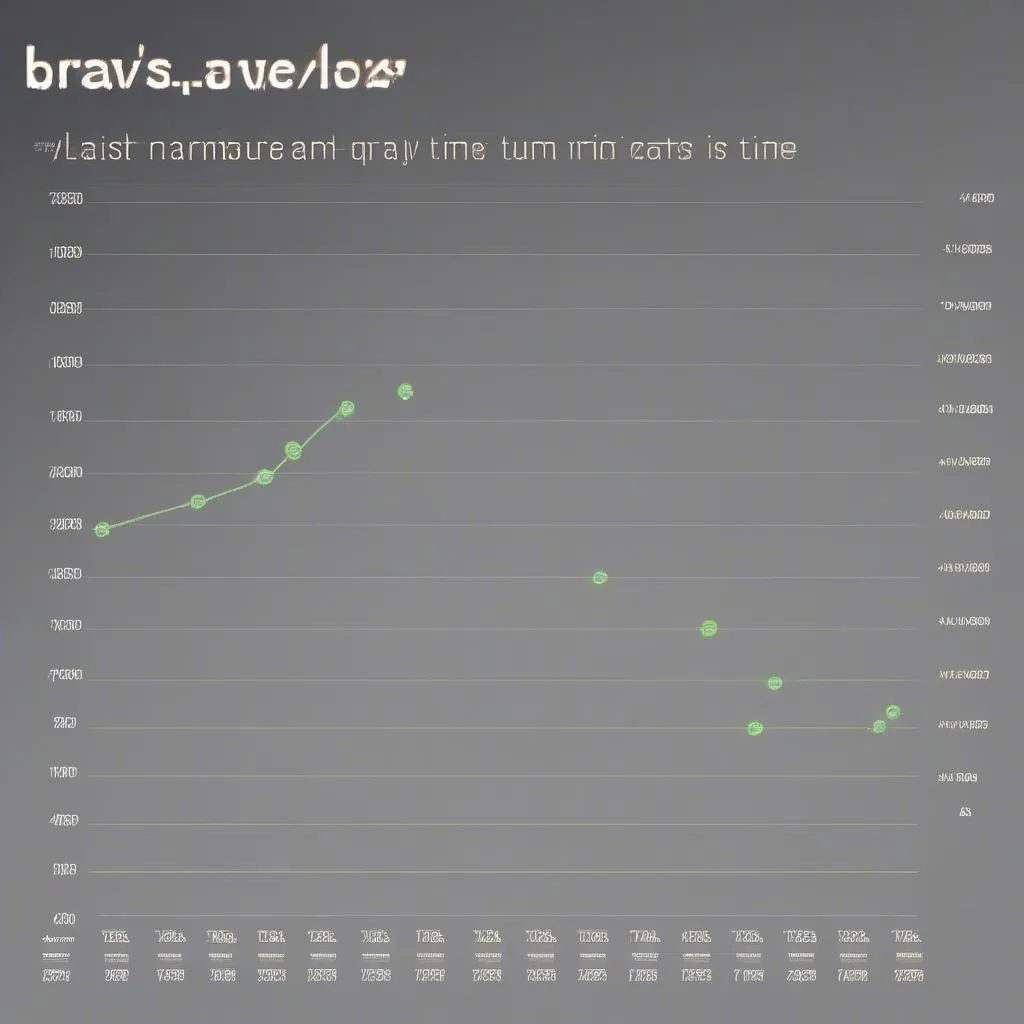 Biểu đồ winrate của Briar