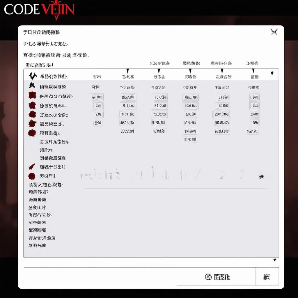 Chỉ số nhân vật Code Vein