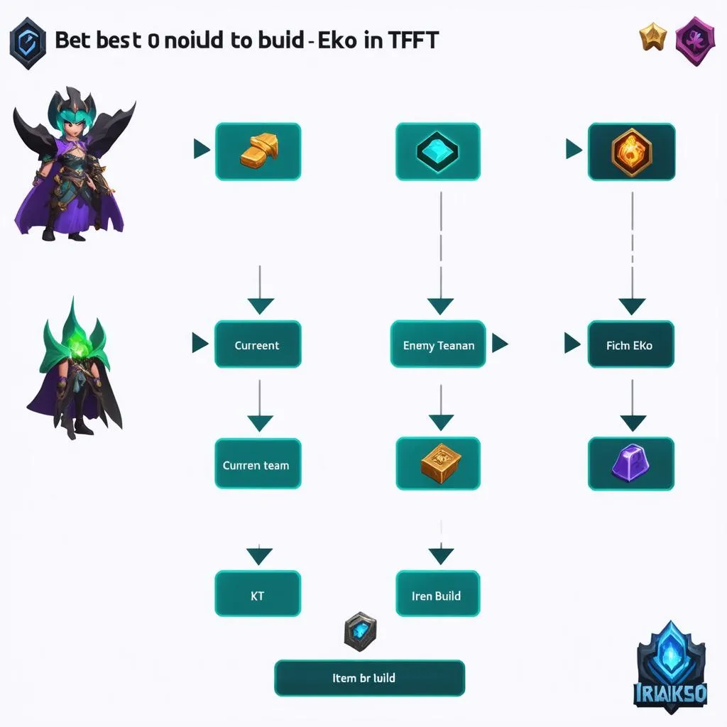 ekko-tft-guide