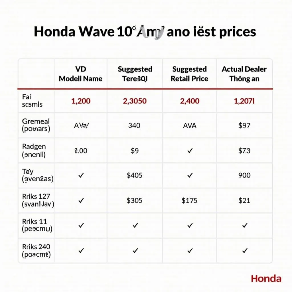 Bảng giá xe Wave 110 mới nhất