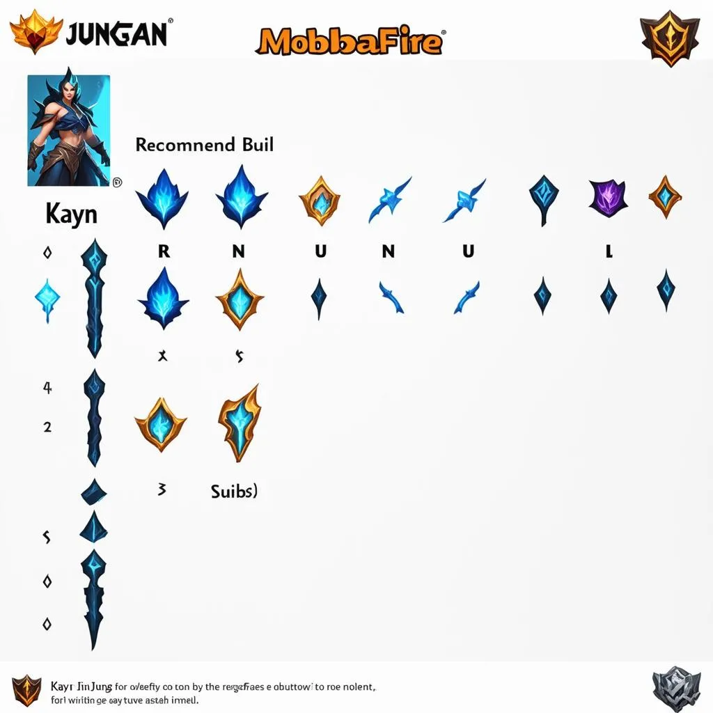 Kayn Jungle MobaFire Build