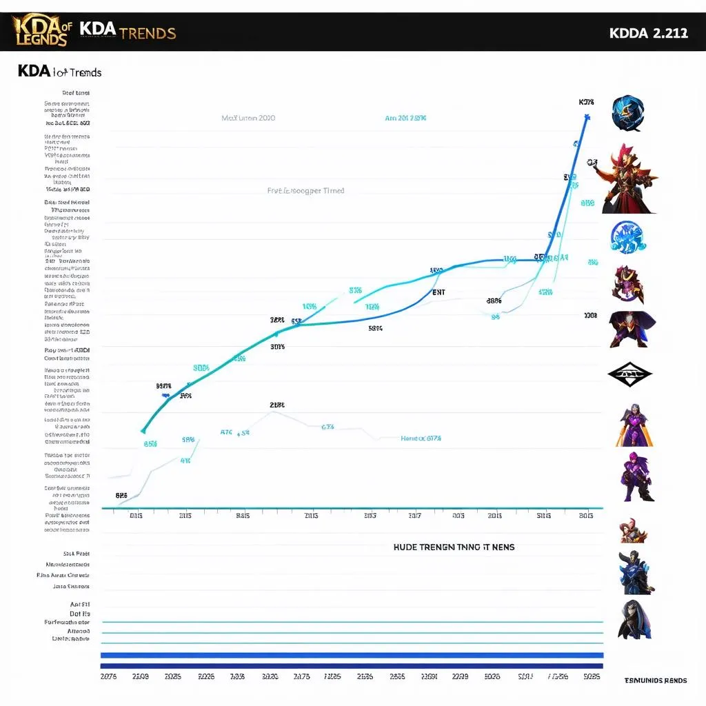 kda lol stats