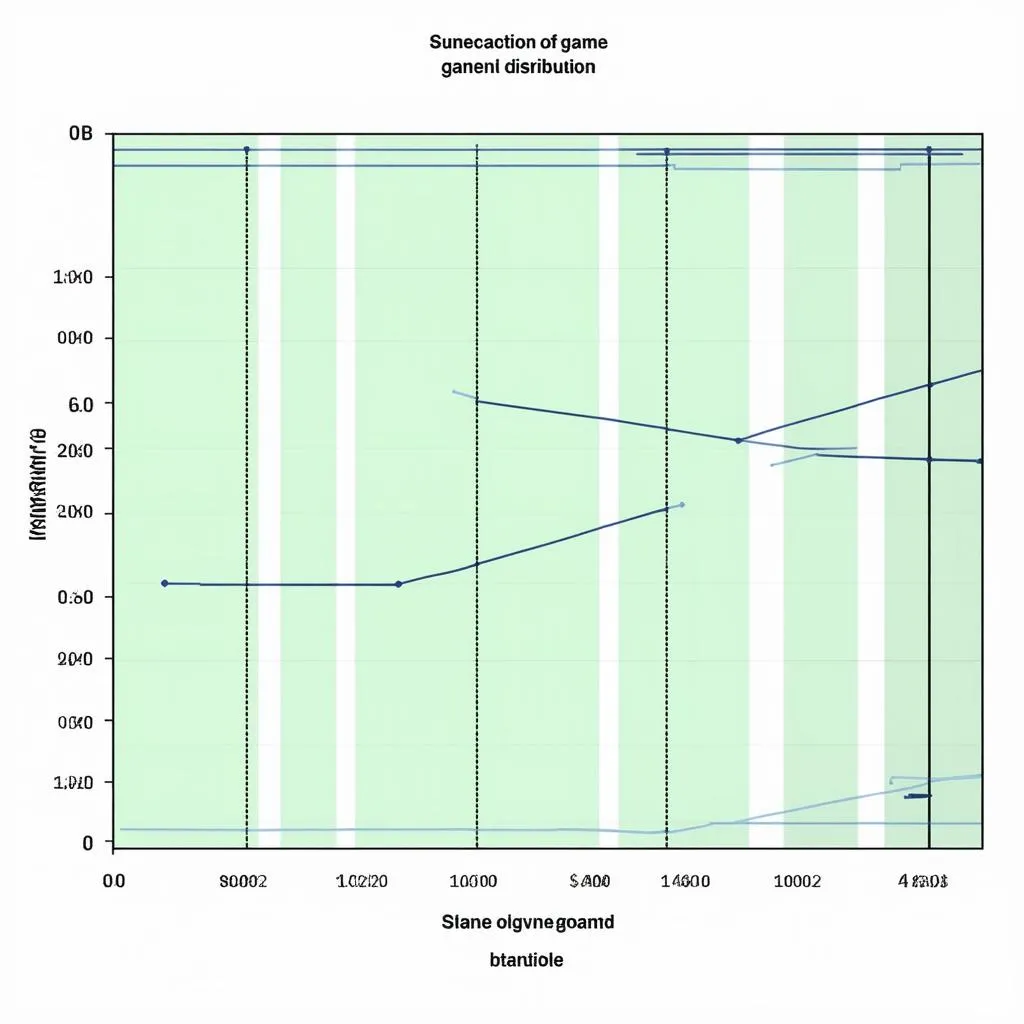 Legend Distribution Biểu đồ