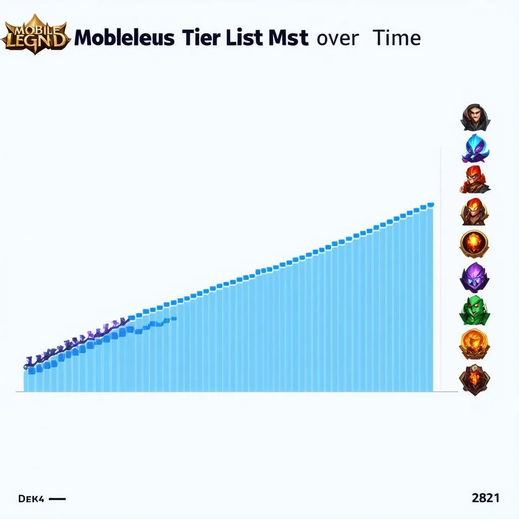 Meta Game Mobile Legend