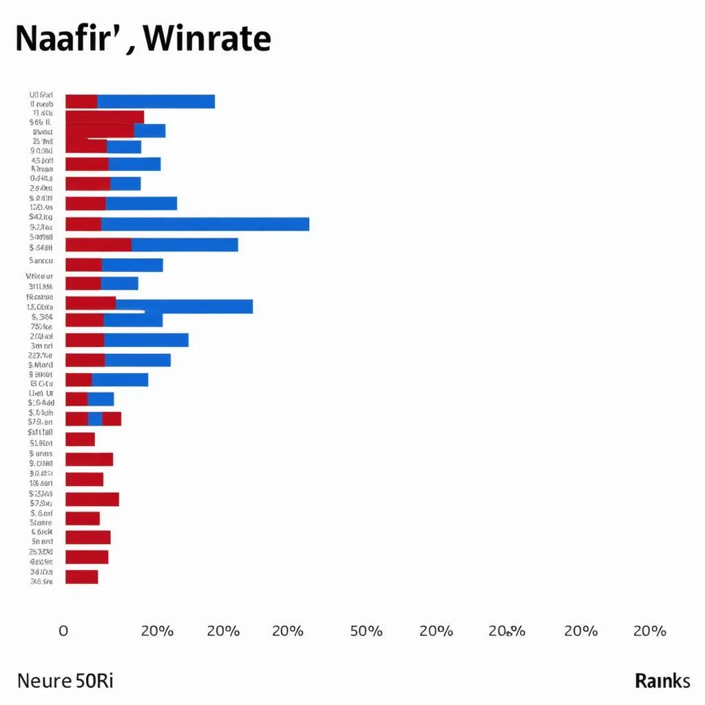 biểu đồ winrate của Naafiri