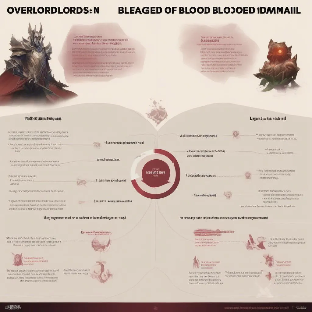 Overlord's Bloodmail: Rủi ro và lợi ích