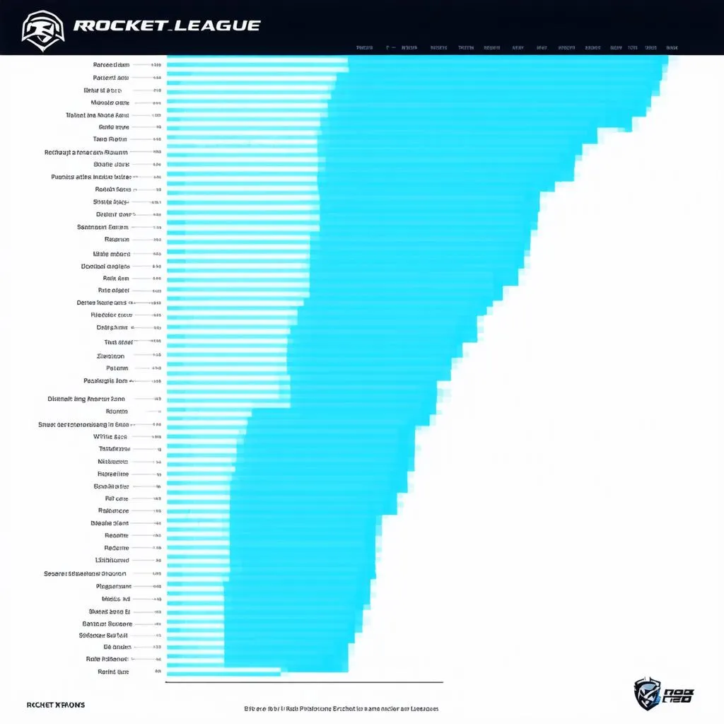 Phân Phối Rank Rocket League: Bí Mật Của Hệ Thống Xếp Hạng