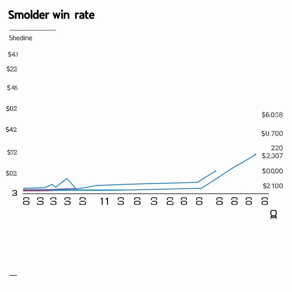 Smolder Win Rate: Bí mật đằng sau sức mạnh của tướng Smolder