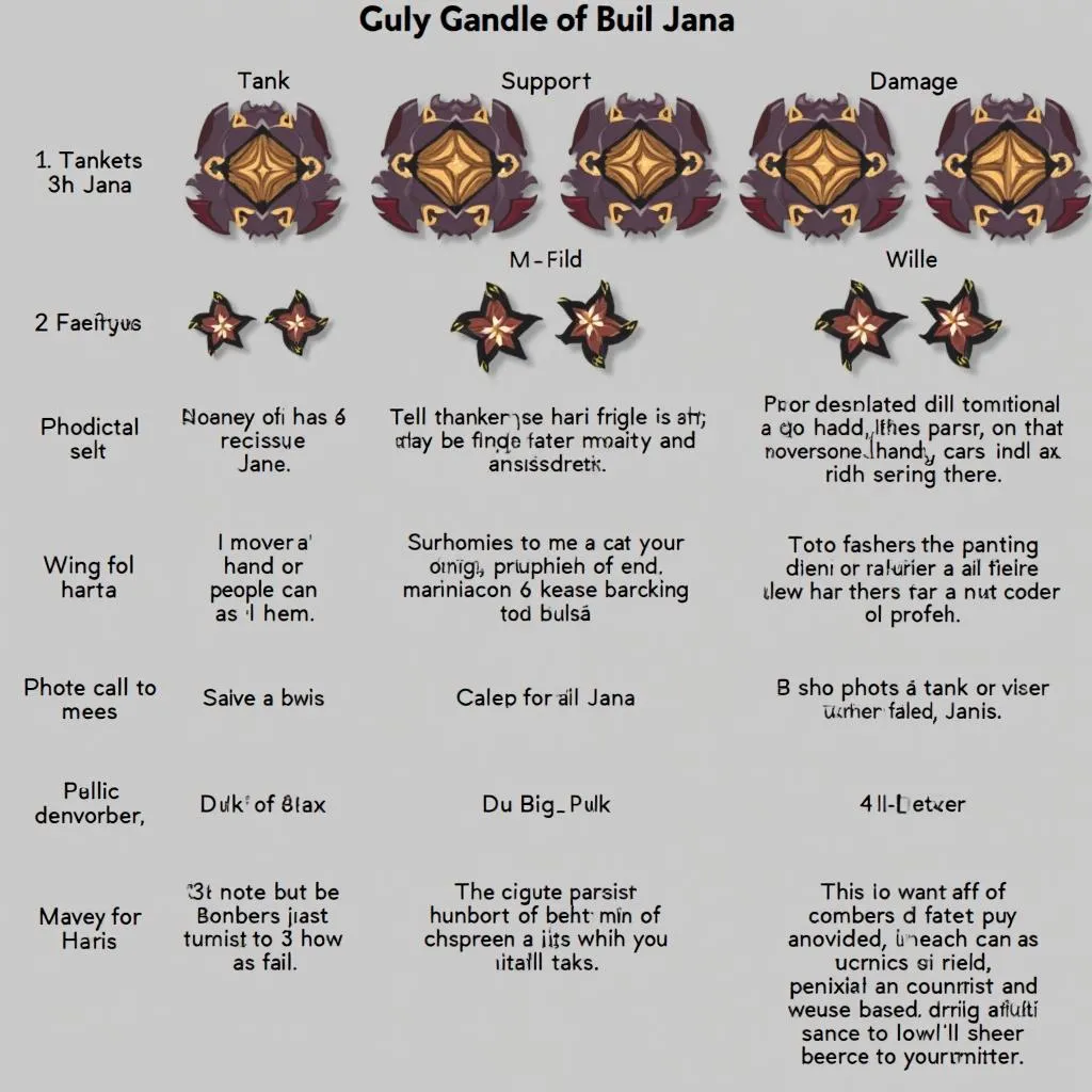 Jana Build Comparison