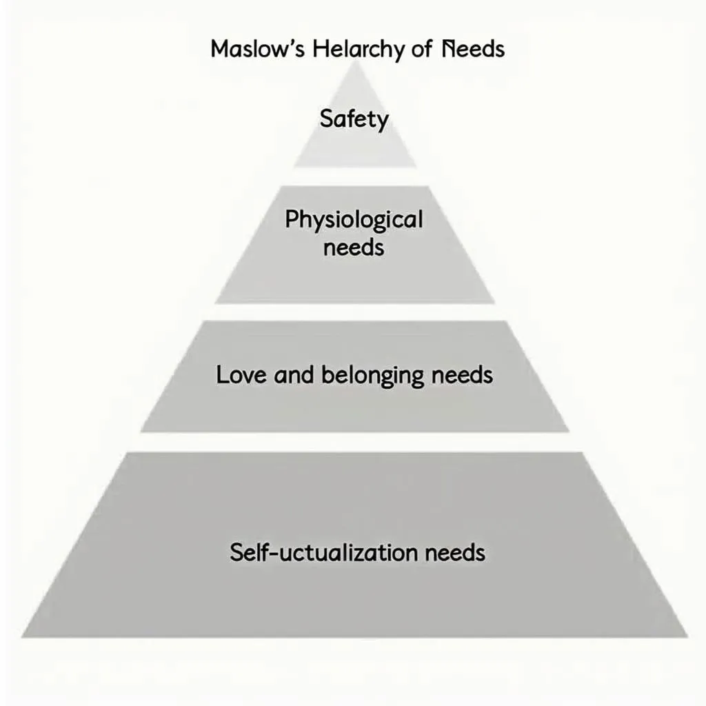 Tháp nhu cầu Maslow