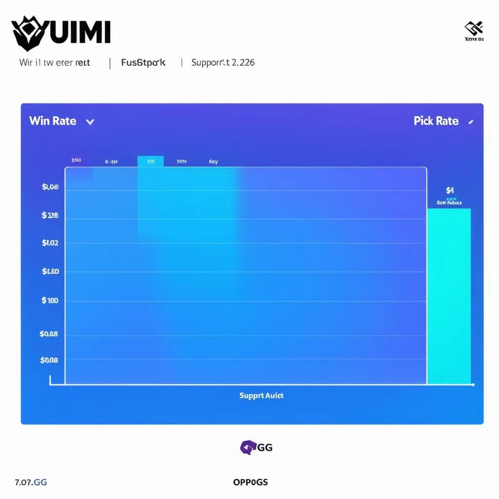 Yuumi OP.GG Chart