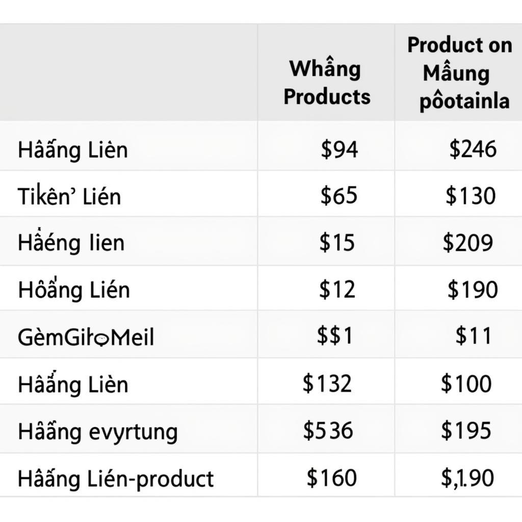 Bảng giá sản phẩm Hoàng Liên