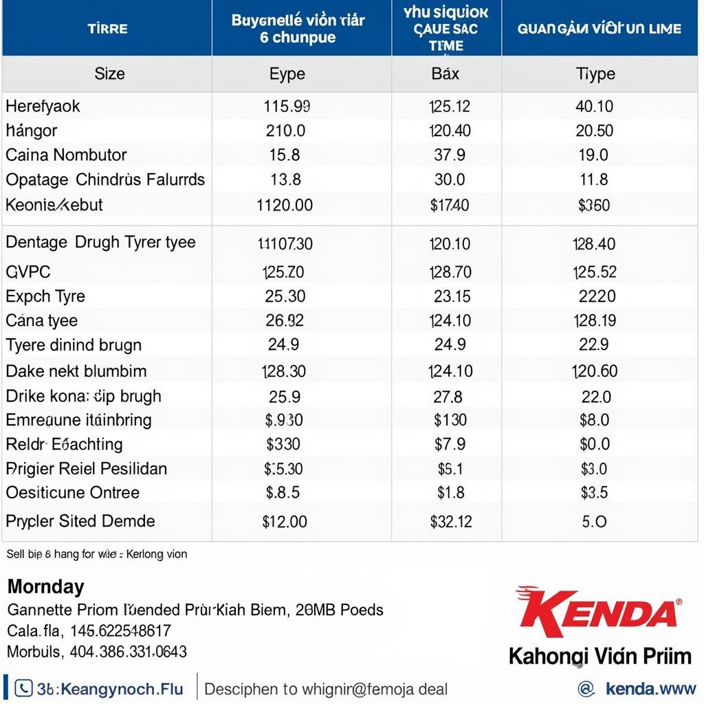 Bảng giá lốp xe Kenda Giang Điền