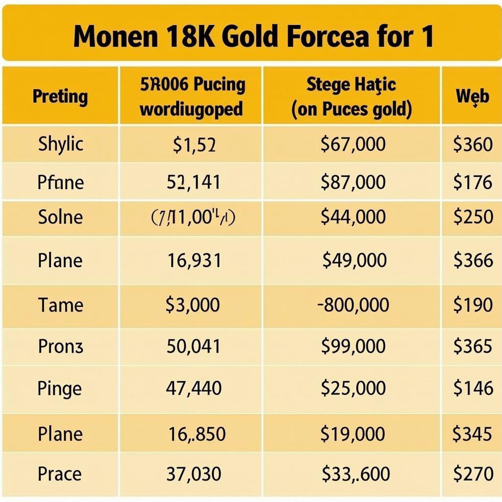 Giá Vàng 18K Hôm Nay: Cập Nhật Mới Nhất & Bí Mật Vàng “Lửa”