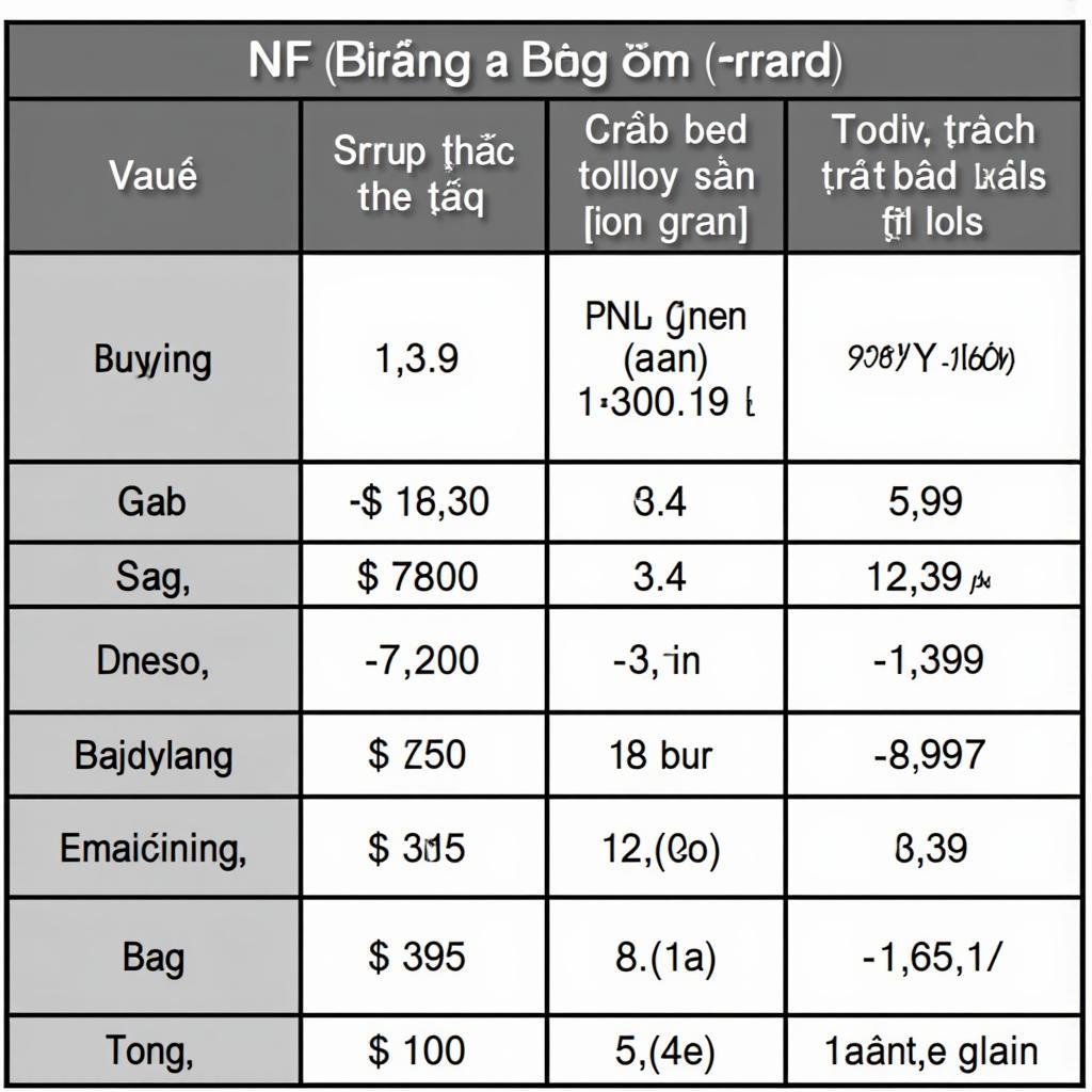 Bảng giá vàng PNJ 9999