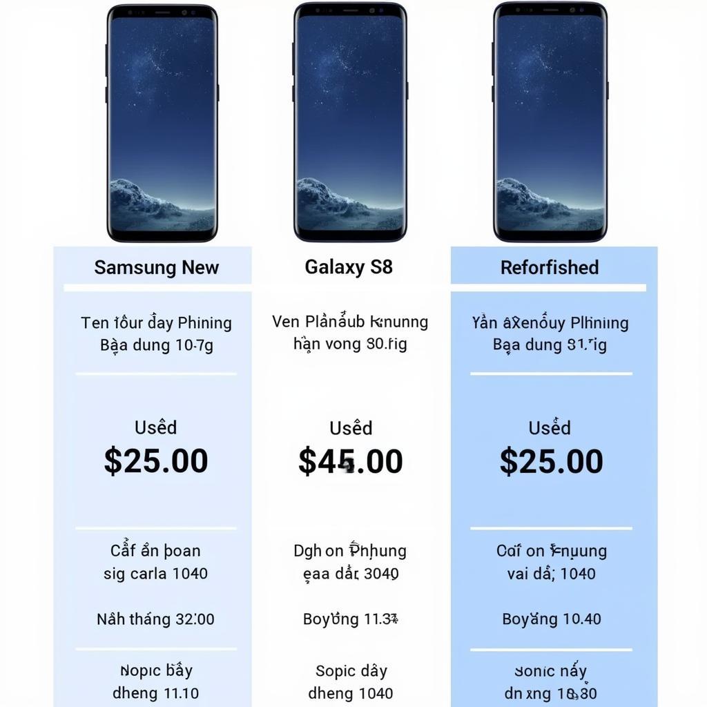 Bảng Giá Samsung S8 - Cập Nhật Mới Nhất 2023