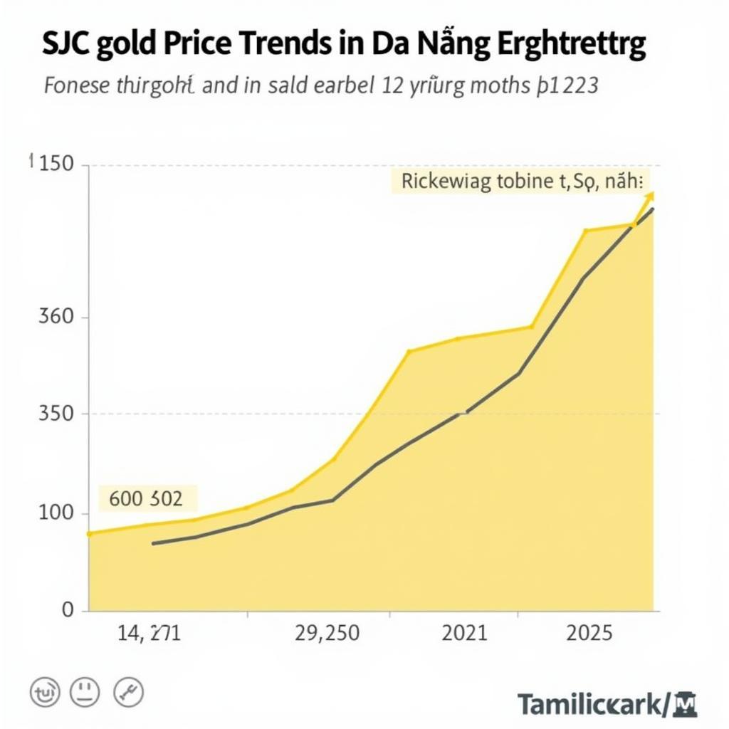 Giá vàng SJC Đà Nẵng từ vùng tăng