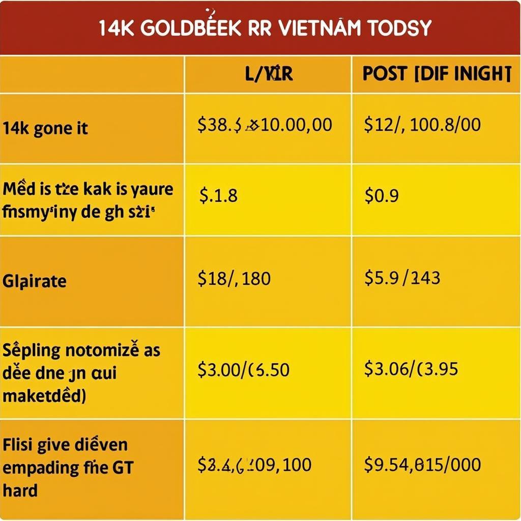 Giá vàng tây 14k hôm nay